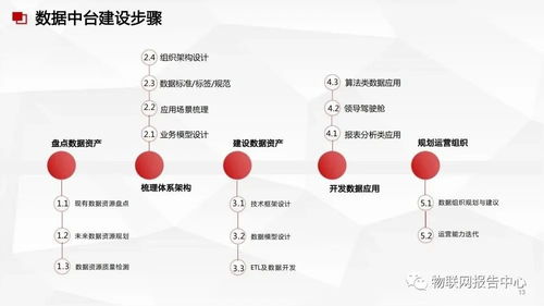 构建智能基石 数据中台与数据治理服务方案在软件开发中的实践