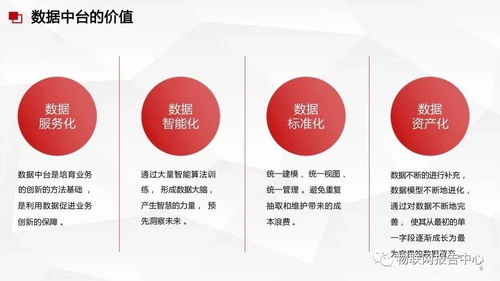 数据中台与数据治理服务方案 构建企业智能驱动的软件基石