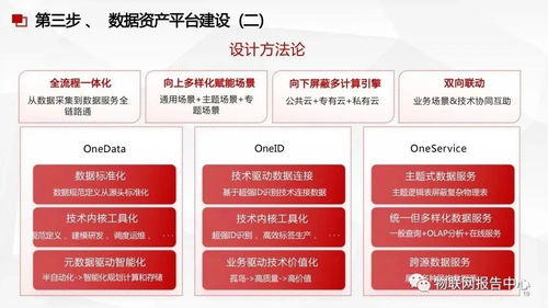 构建智慧核心 数据中台与数据治理一体化服务方案