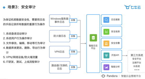 智慧工厂新引擎 大数据与智能的深度融合实践