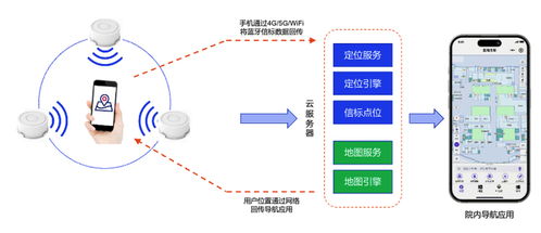 蜂鸟视图 以空间数字化为核心，打造全栈式智慧医院解决方案