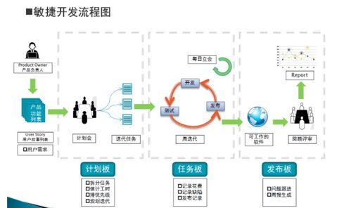四大软件开发模式在数据处理服务中的应用与比较