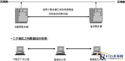 香港某著名制衣厂智能一卡通管理系统案例