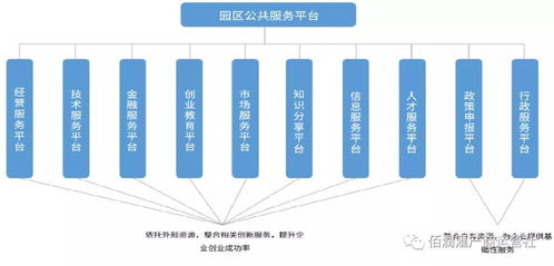 大数据驱动下的产业园区运营升级 互企通的数据处理服务实践