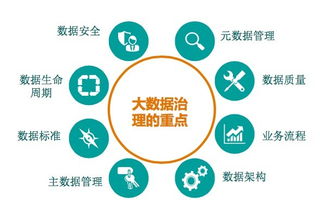 大数据时代的数据资产管理 五星模型、三个基础与两个飞轮