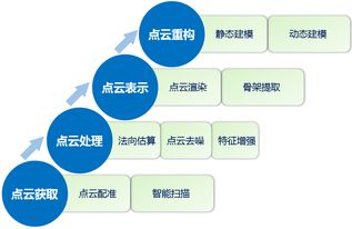 点云数据处理