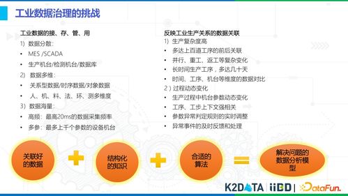 工业数据治理与数据资源化的思考与实践——软件开发视角