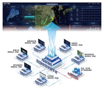 AI大数据可视化 魅视发明专利产品的数据处理服务